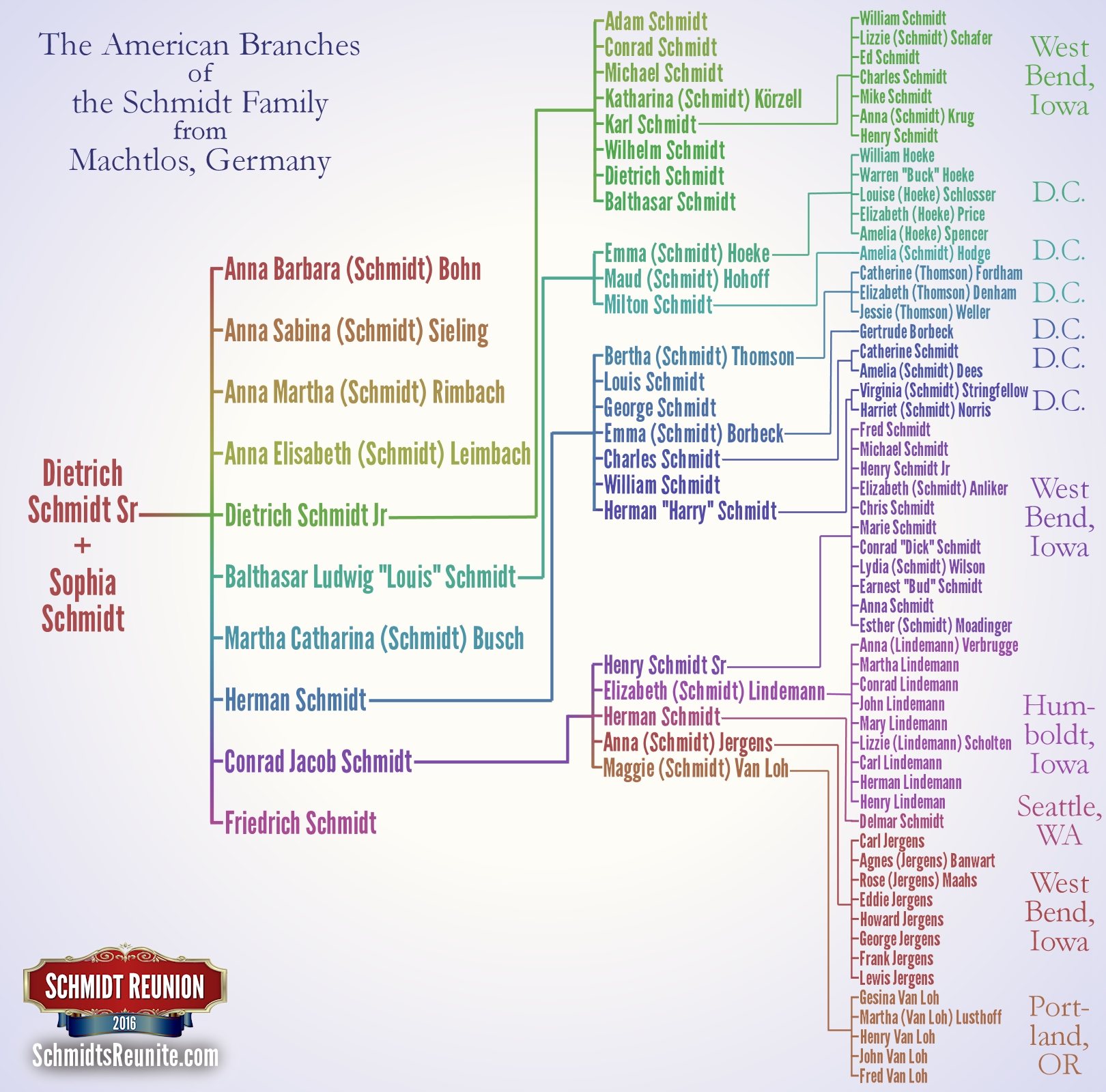 color-coded-family-tree-schmidt-family-reunion